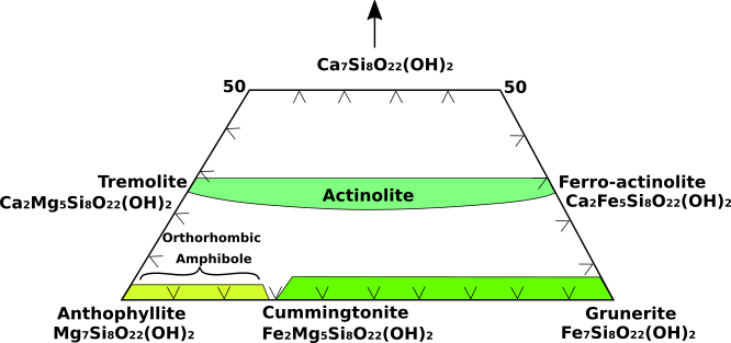 amphibole ternary diagram