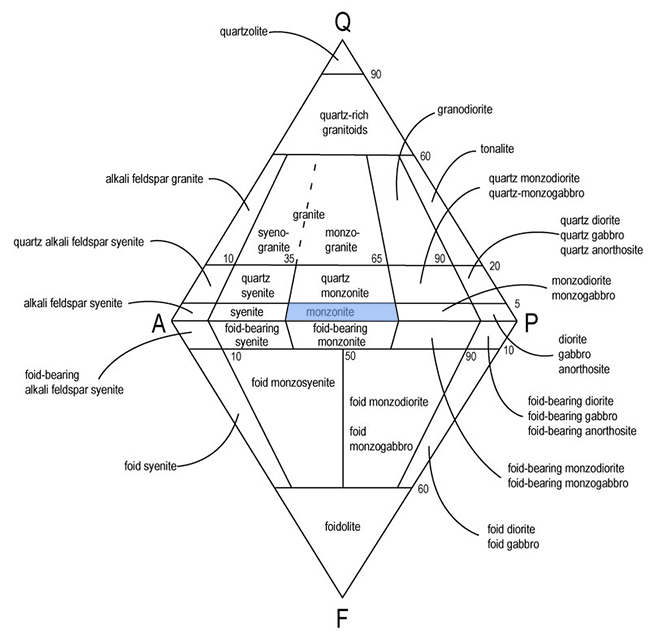 feldspar ternary diagram